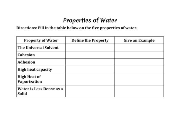 Properties of water webquest answers