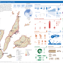 Region central visayas philippines vii profile pdf dec reliefweb mb int