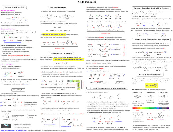 Organic chem mechanism cheat sheet