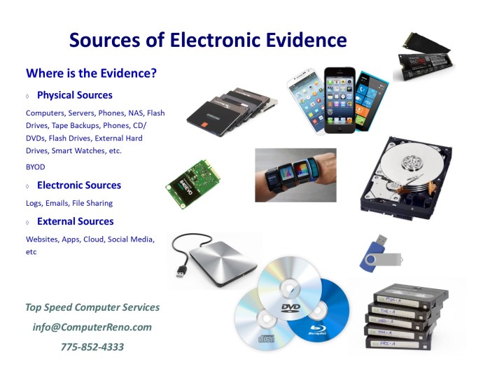 Federal rules of evidence flowchart