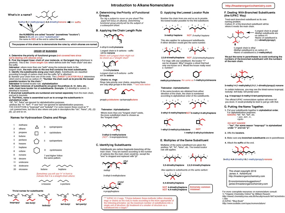 Organic chem mechanism cheat sheet