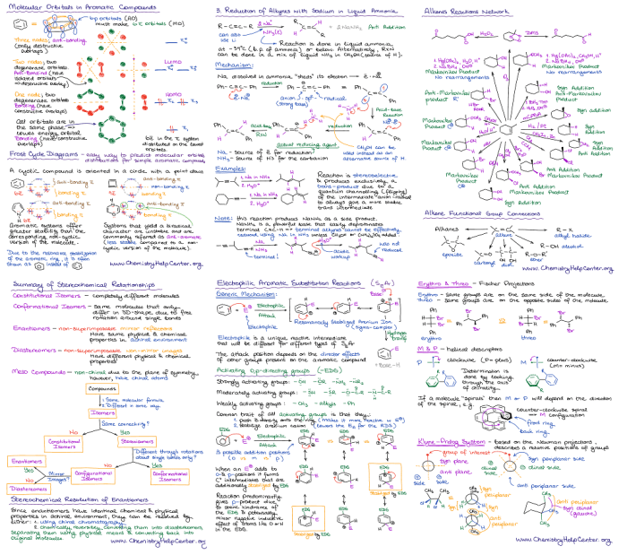 Organic chem mechanism cheat sheet