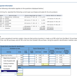 Hemming uses a perpetual inventory system.