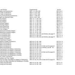 Prentice hall inc worksheet answers