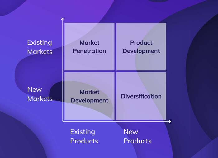 Market growth strategies the better bean